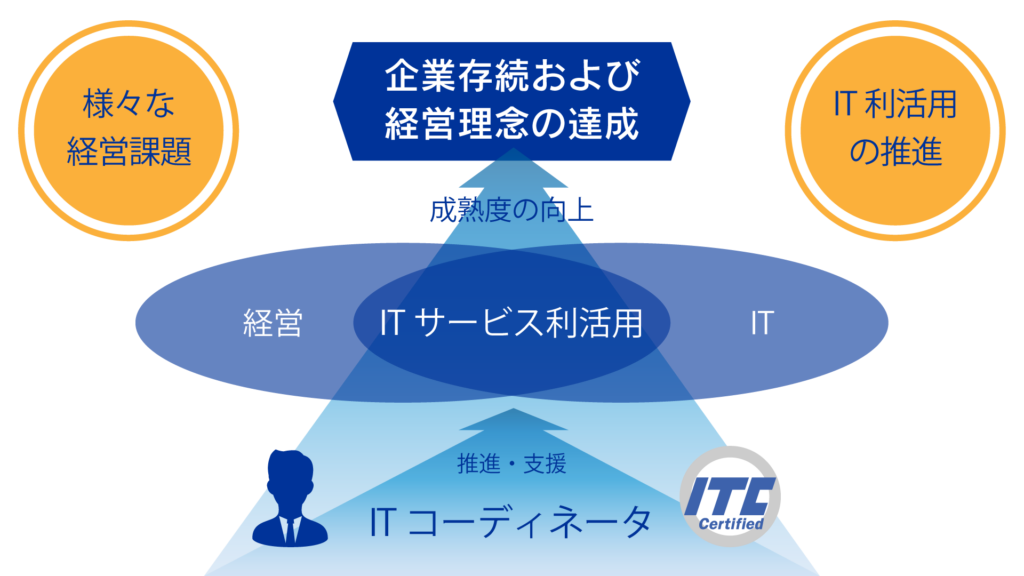 ＩＴコーディネータ概要